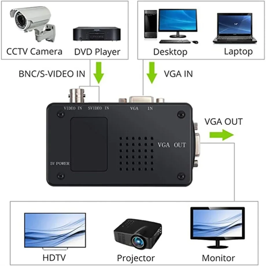 Конвертер видео PzzPss BNC S-V – обзор и цена Pc Gaming Vr