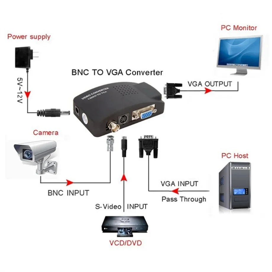 Конвертер видео PzzPss BNC S-V – обзор и цена Pc Gaming Vr